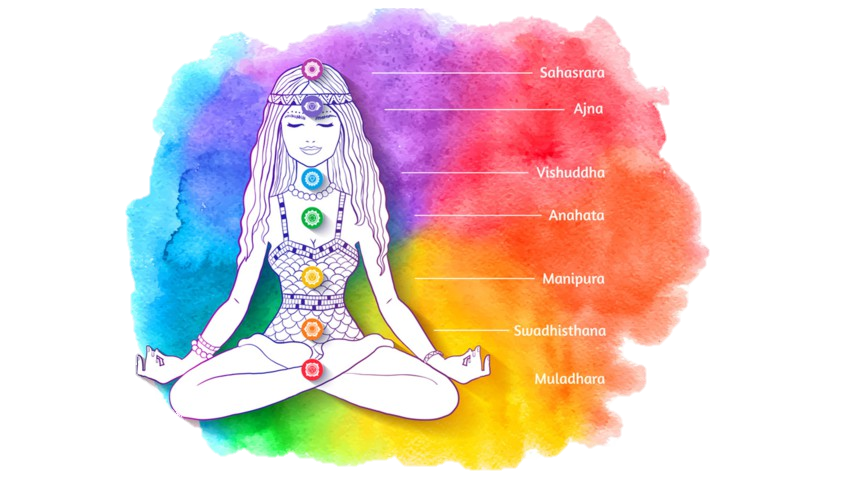 Corps chakras fac.img.pmdstatic.net